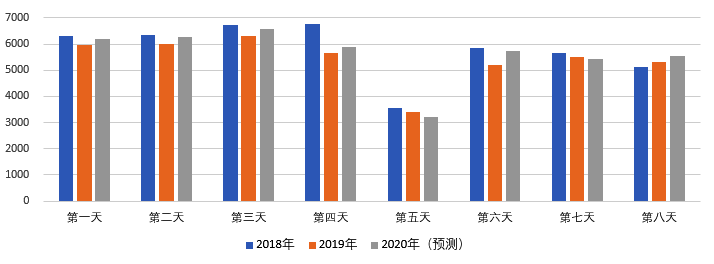 2020年國(guó)慶、中秋雙節(jié)甘肅省公路出行指南