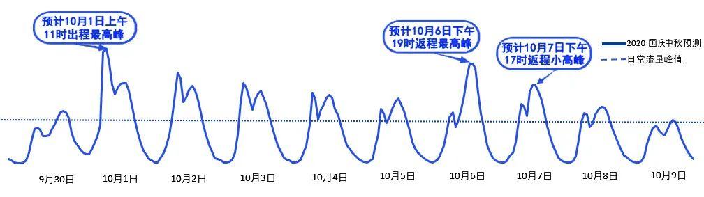 2020年國(guó)慶、中秋雙節(jié)甘肅省公路出行指南