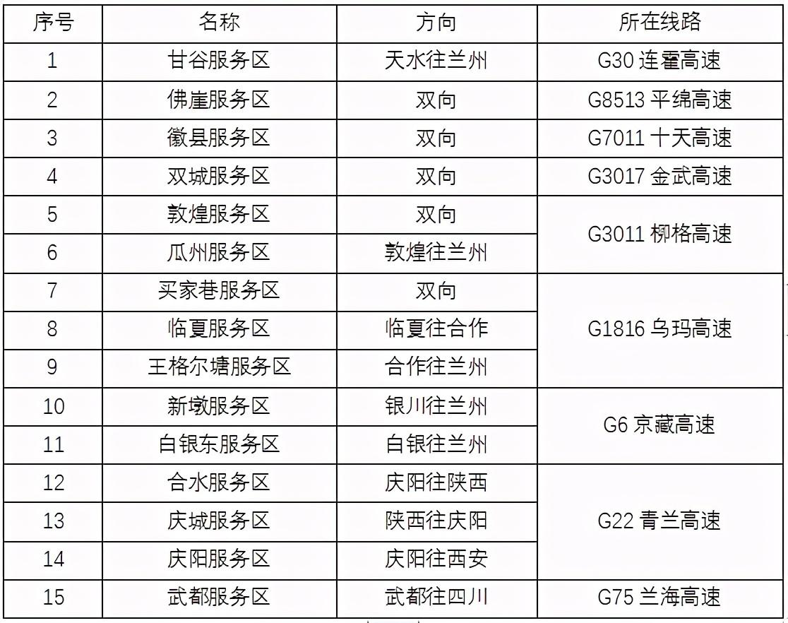 2020年國(guó)慶、中秋雙節(jié)甘肅省公路出行指南