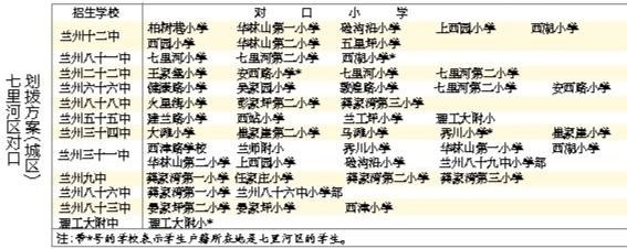 蘭州城市四區(qū)“小升初”對口劃撥方案出爐 快看！你的孩子上哪所初中