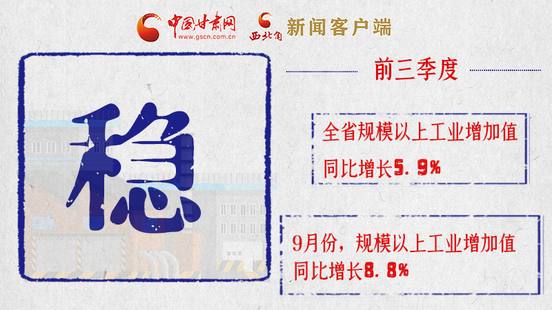 海報(bào)|亮點(diǎn)滿滿！帶你“解讀”甘肅前三季度經(jīng)濟(jì)數(shù)據(jù)